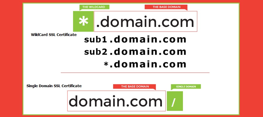 Difference between wildcard and single domain SSL certificate.