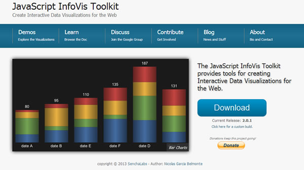 JavaScript InfoVis Toolkit