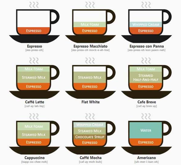 Coffee Drinks Illustrated