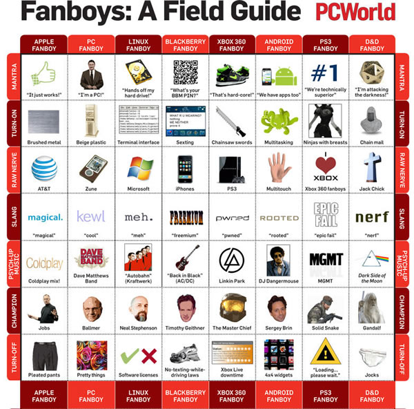 PC World Fan Boys Field Guide