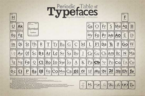 Typefaces Table