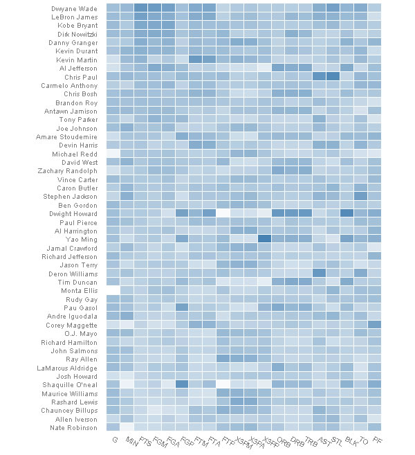 R and ggplot2