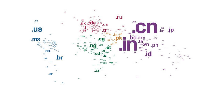 Country Code TLDs