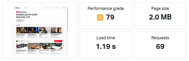 Example #1: The size of YouTube.com homepage = 2.0 MB.