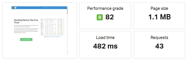 Example #2: The size of BHC homepage = 1.1 MB.