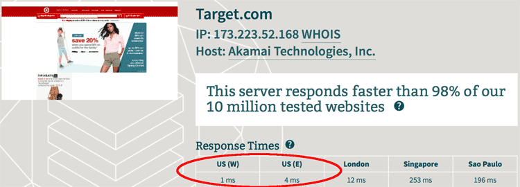 Target.com Server Speed