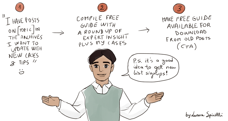 Roundup to content upgrade strategy map (illustration)