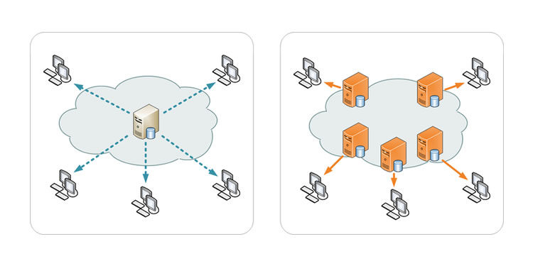 How CDN works