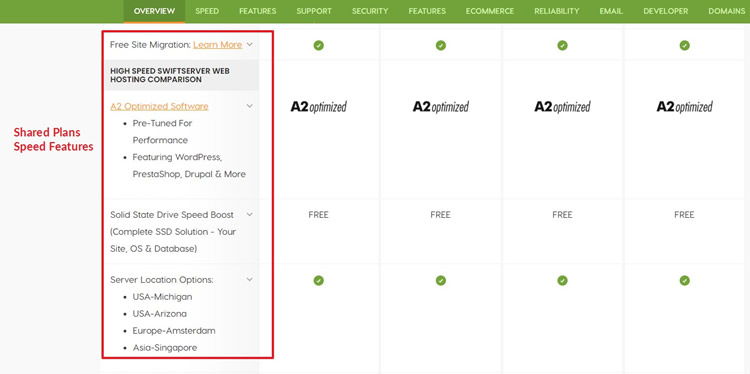 A2 Common Speed Features on all shared hosting plans