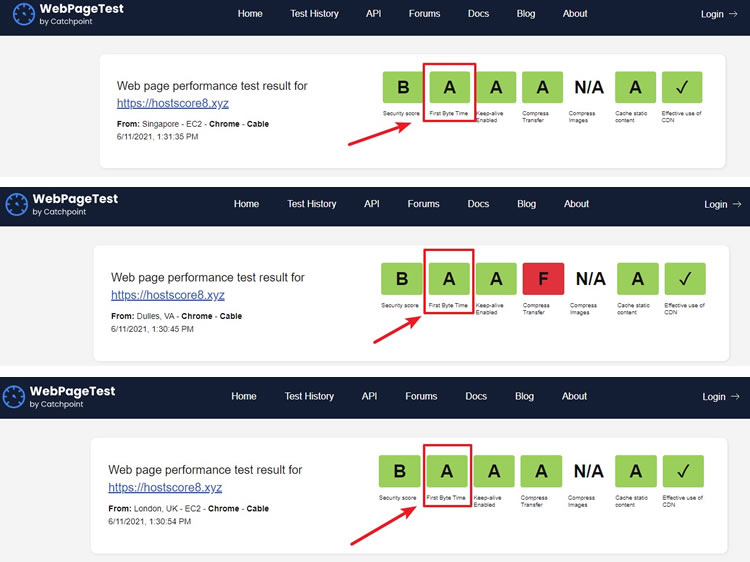 A2 Hosting Performance Test Results from WebPageTest.org