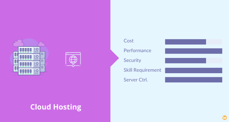 Cloud Hosting - Pros and Cons