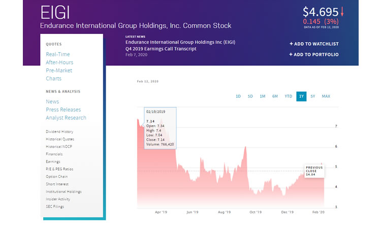 eig latest stock price