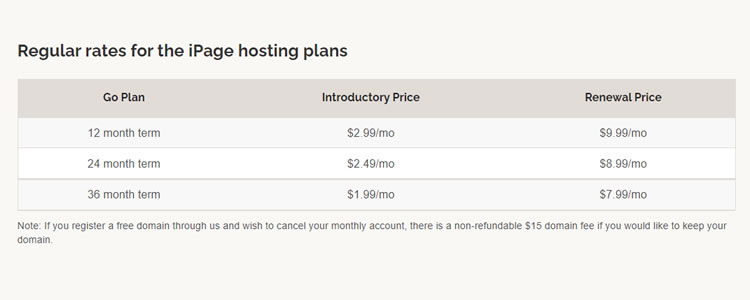 iPage Renewal Rates