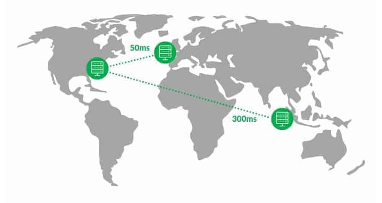 Latency Explained