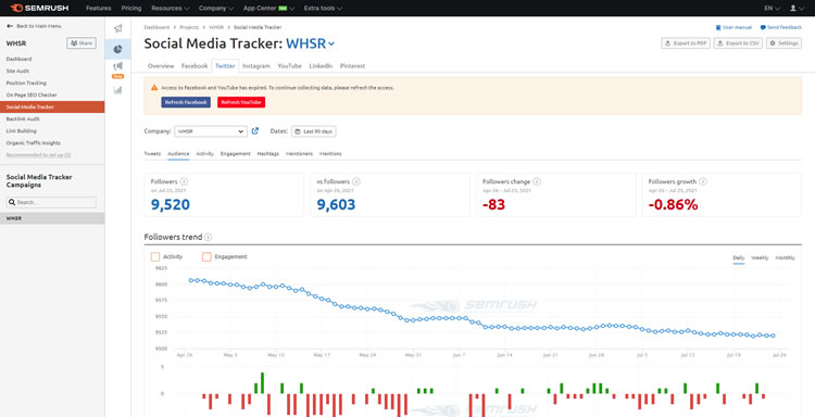 SEMrush Demo - Social Media Tracker