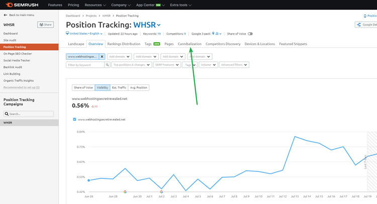 SEMrush position tracker