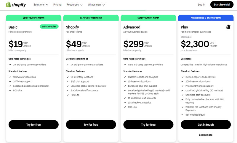 Shopify latest pricing