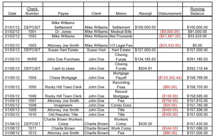 simple spreadsheet for accounting