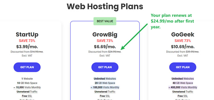 SiteGrond Renewal Fees